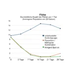 Amigard Spot-on Hund über 30 Kg 3 x 6ml – Bild 3